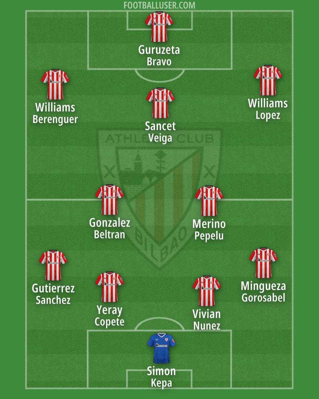 Athletic Formation 2025