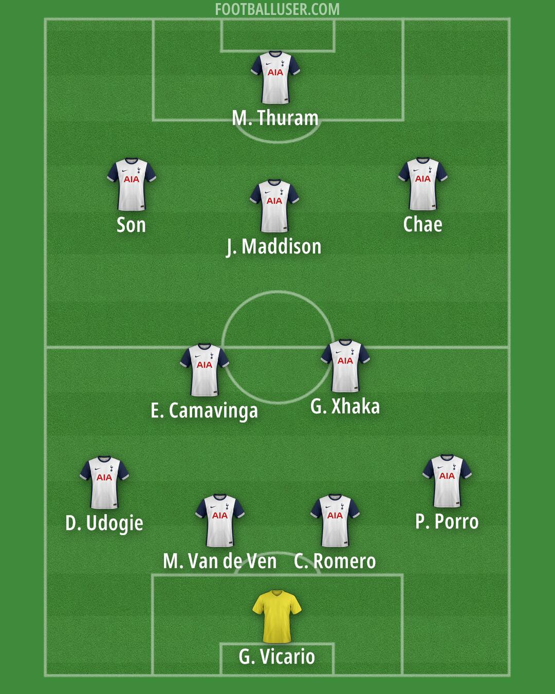 Tottenham Formation 2025