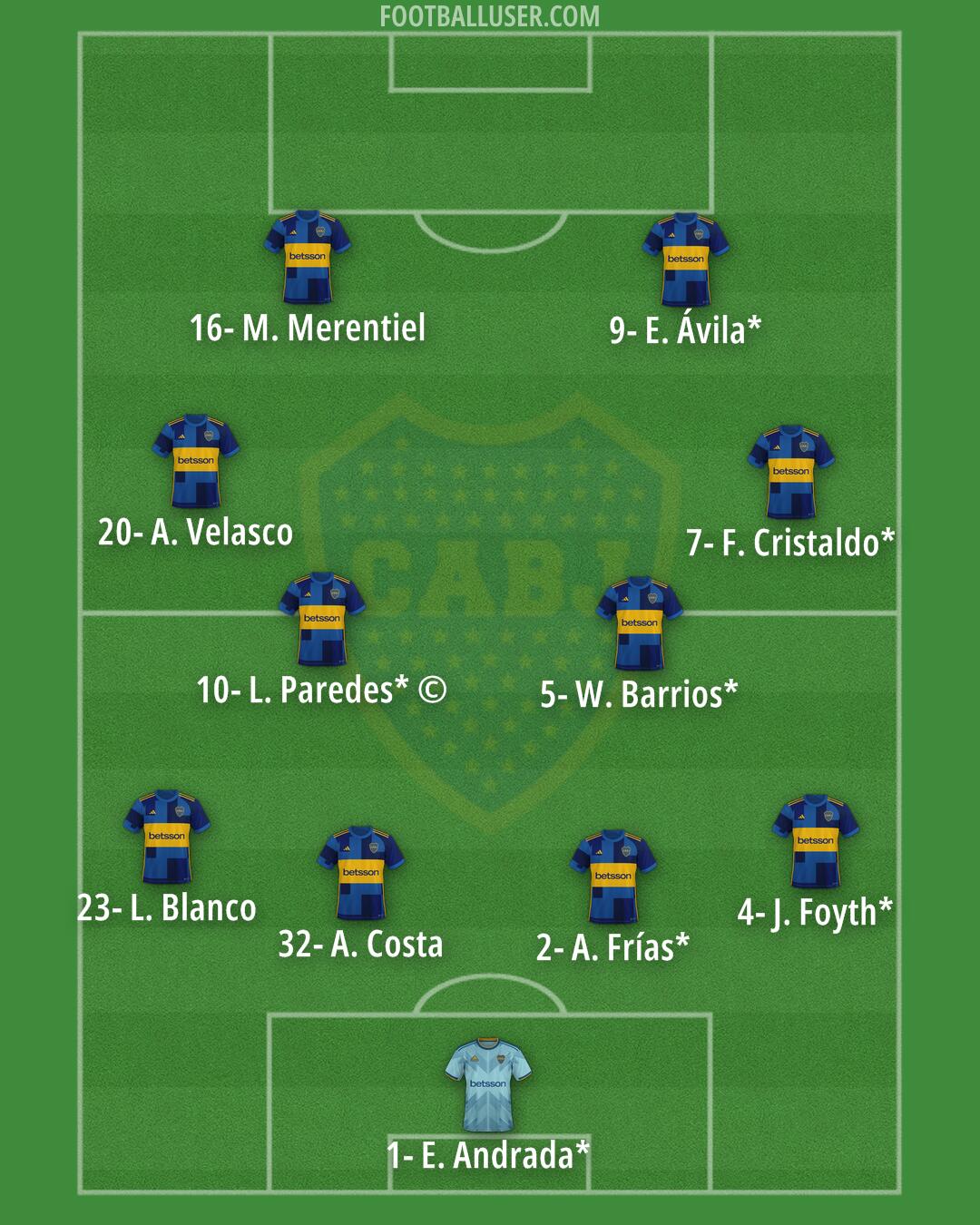 Boca Formation 2025