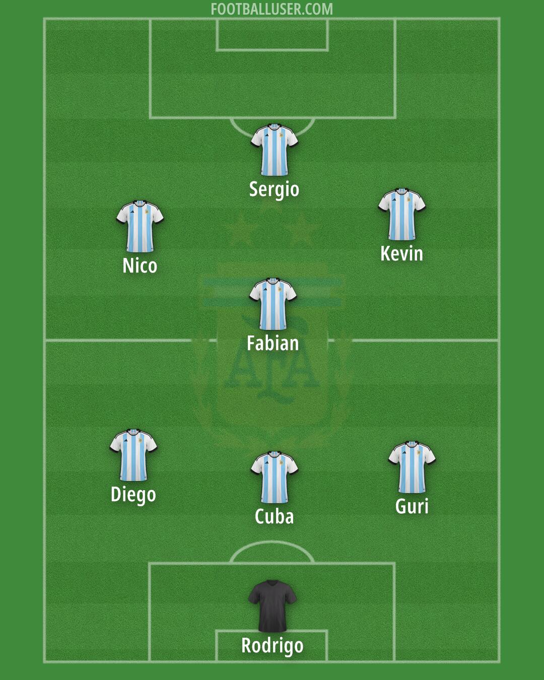 Argentina Formation 2025