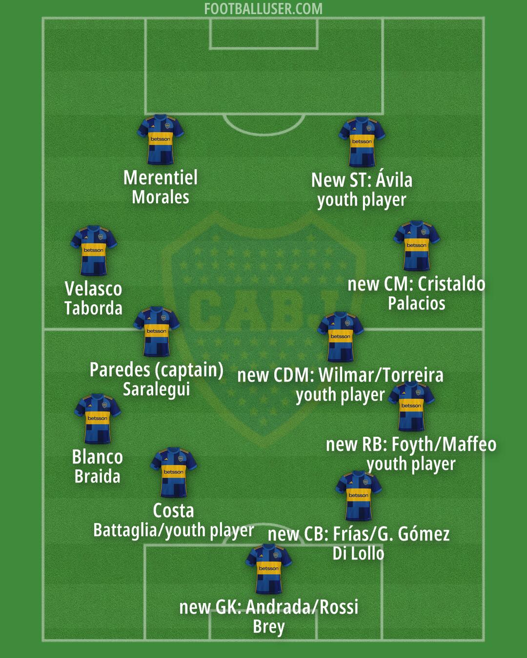 Boca Formation 2025