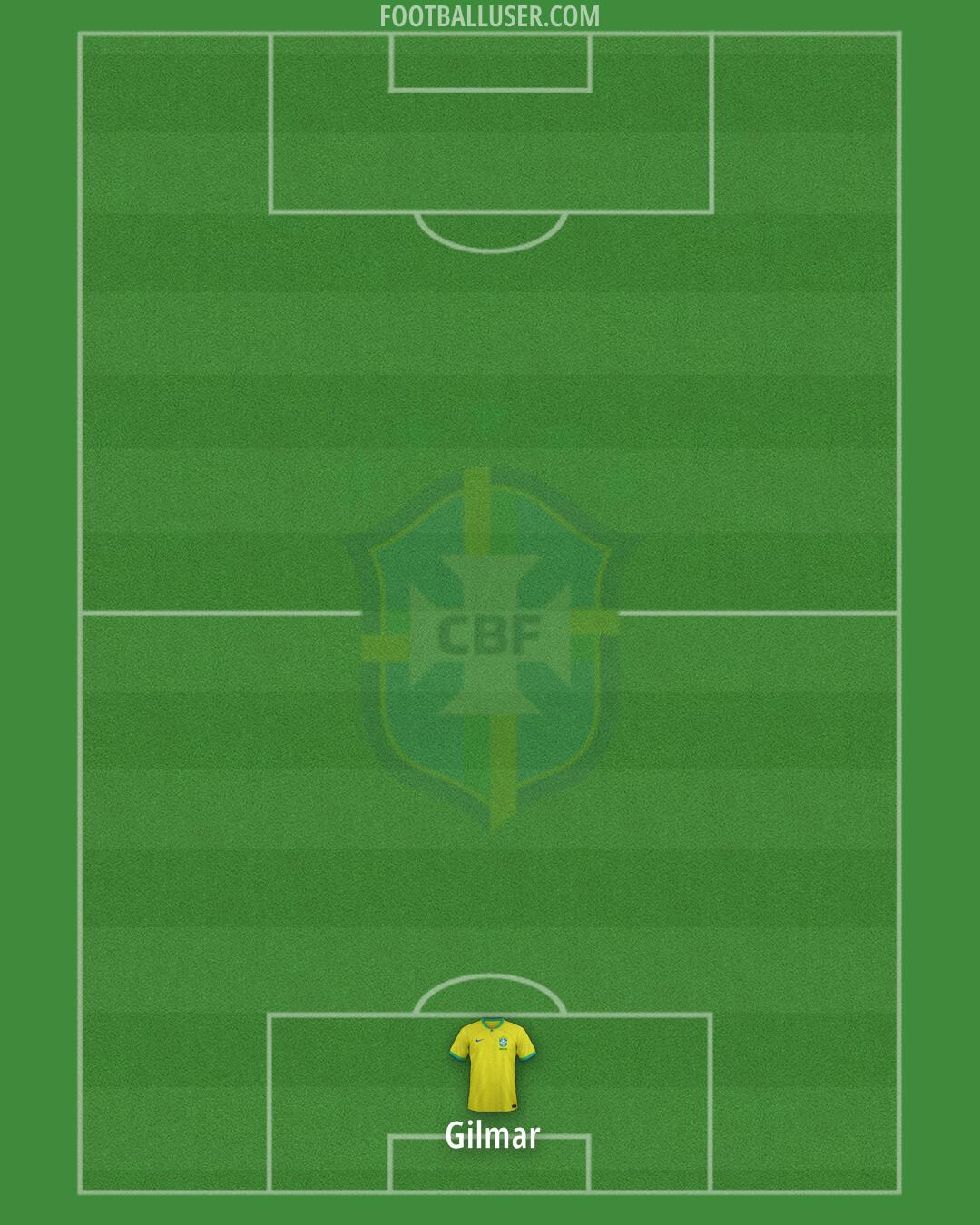Brazil Formation 2025