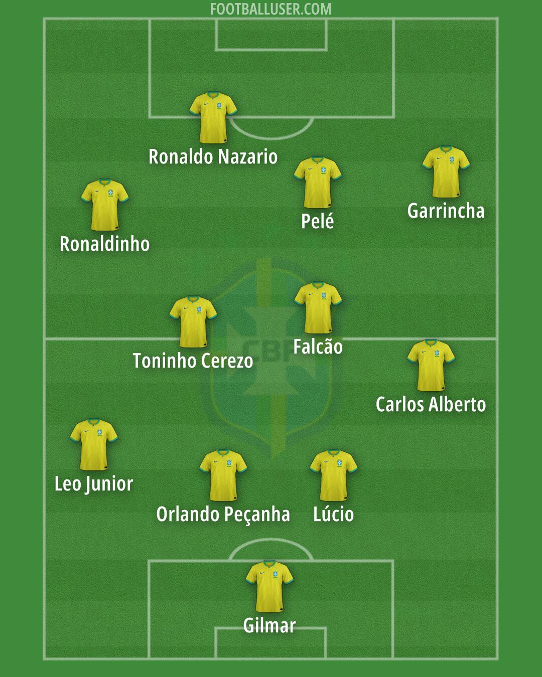 Brazil Formation 2025
