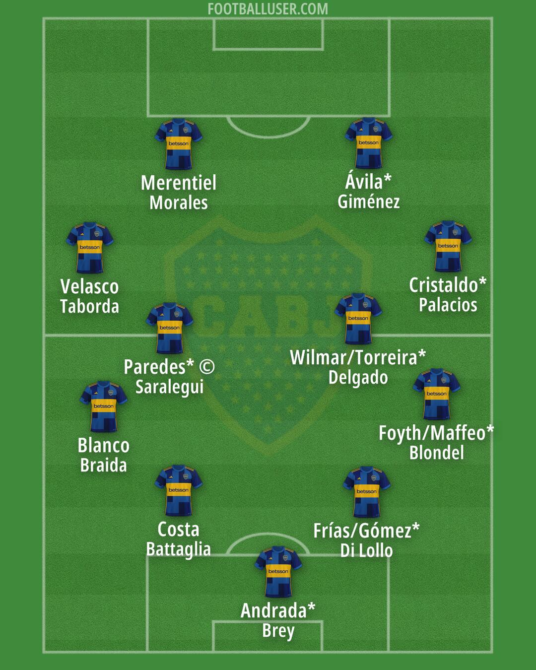 Boca Formation 2025