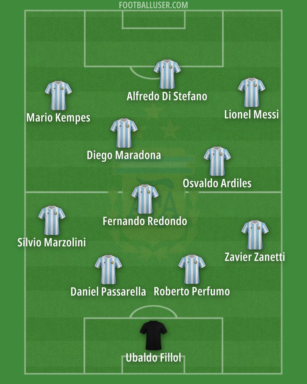 Argentina Formation 2025