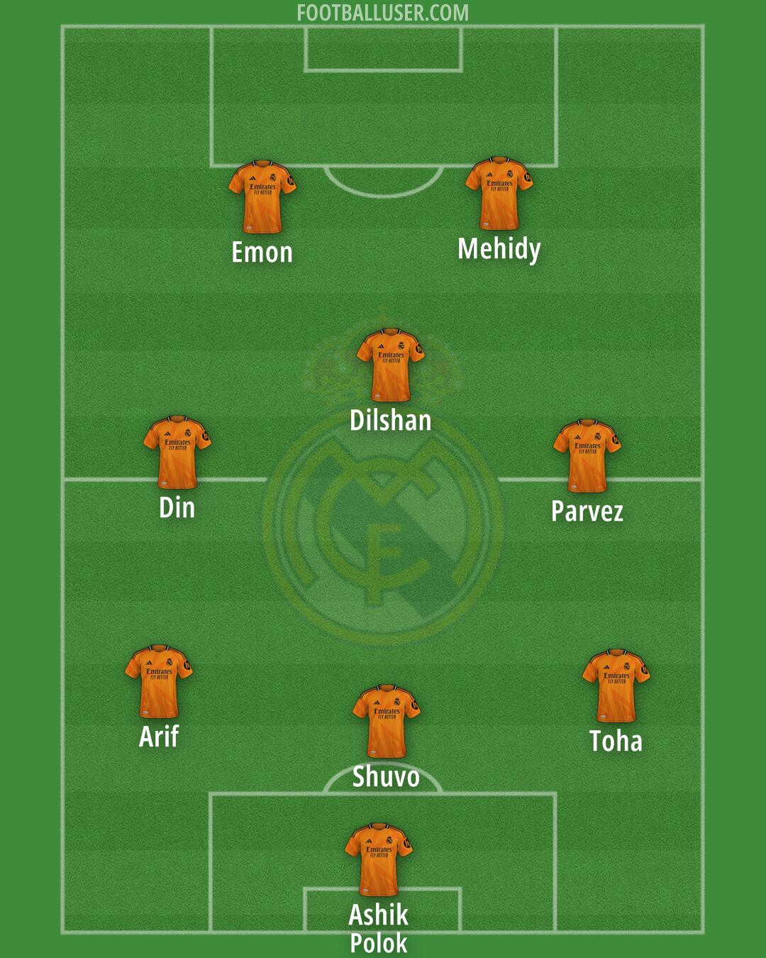 Real Madrid Formation 2025