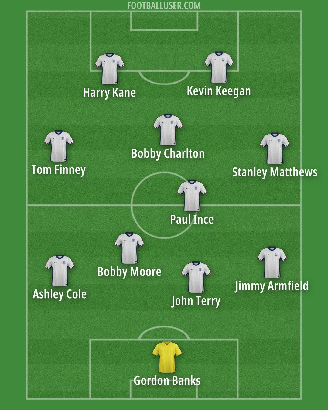 England Formation 2025