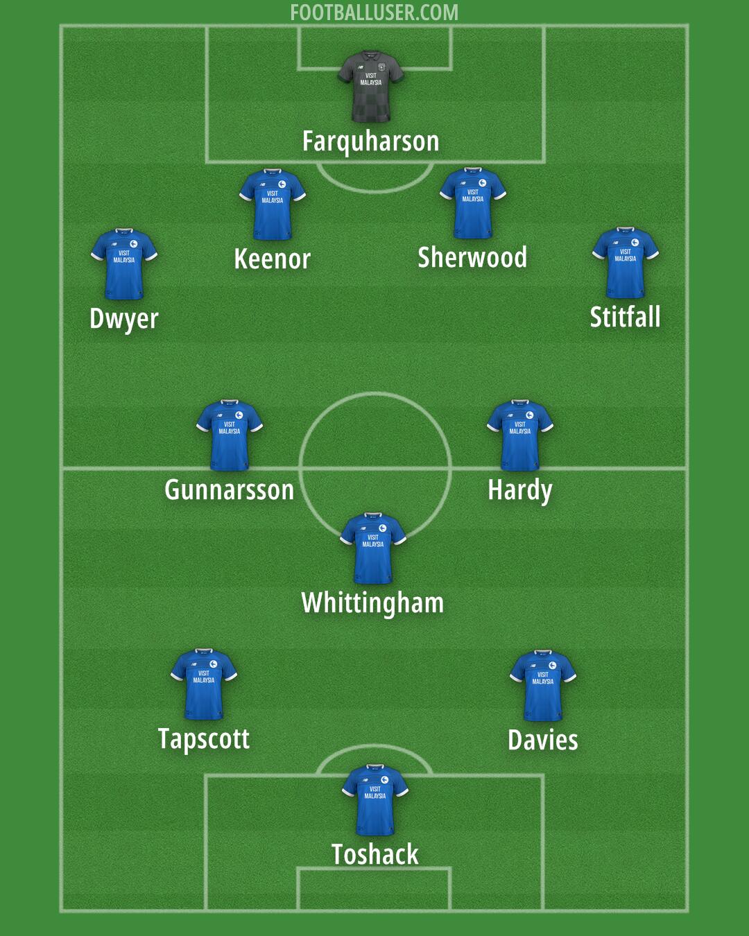 Cardiff Formation 2025