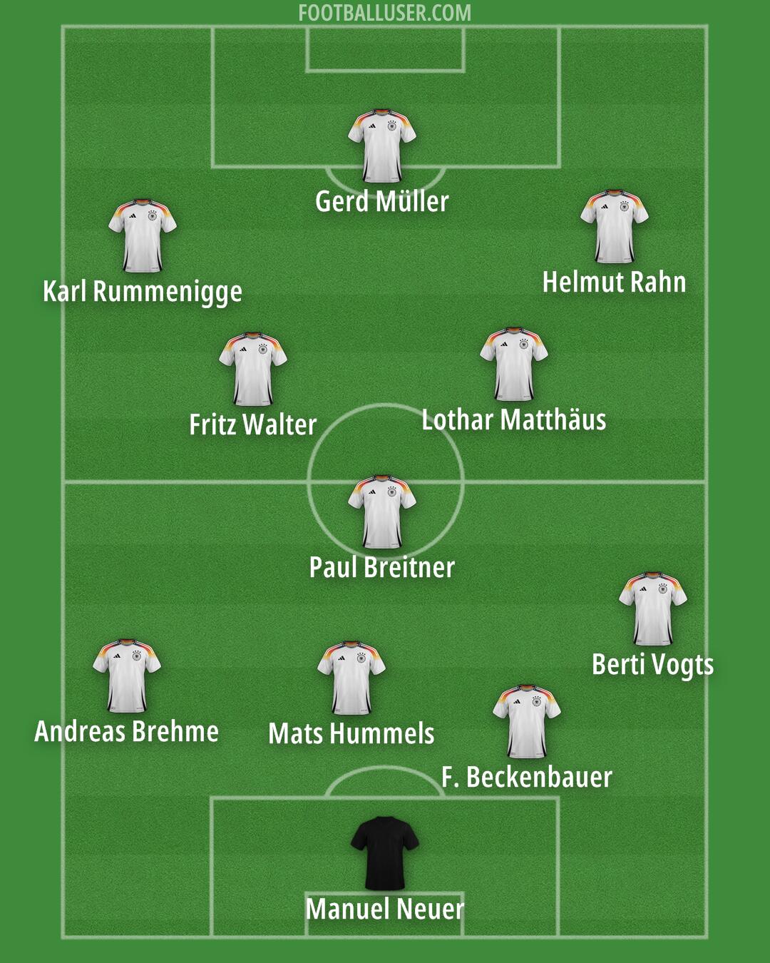 Germany Formation 2025