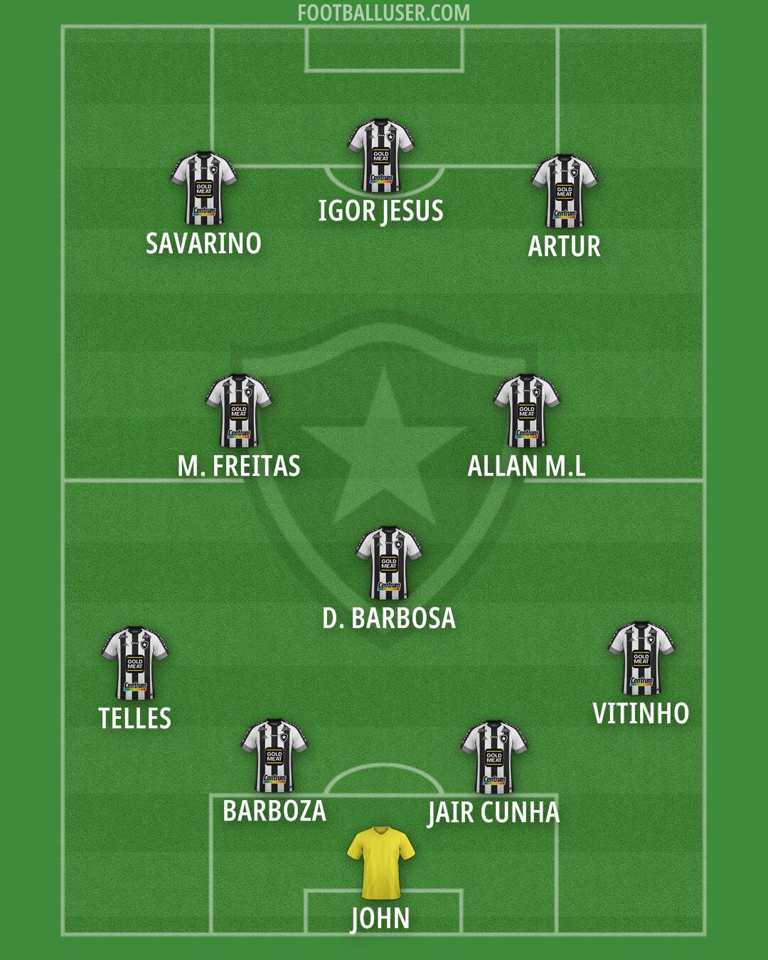 Botafogo Formation 2025