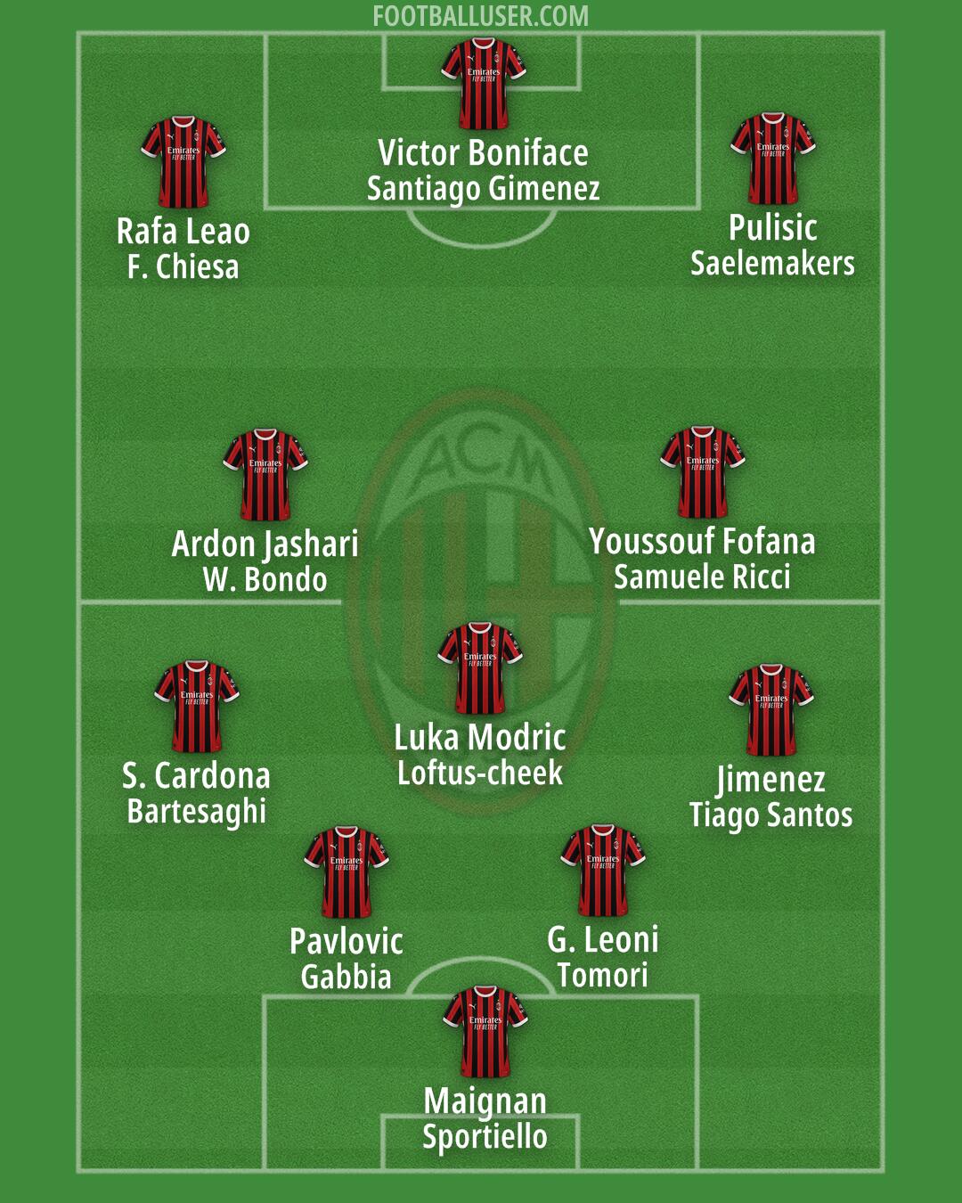 Milan Formation 2025