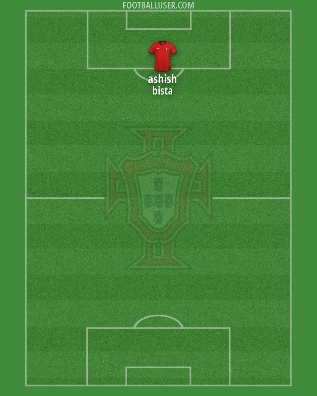 Portugal Formation 2025