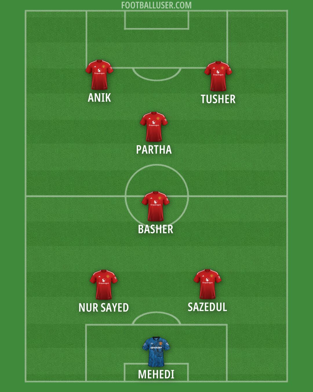 Man Utd Formation 2025