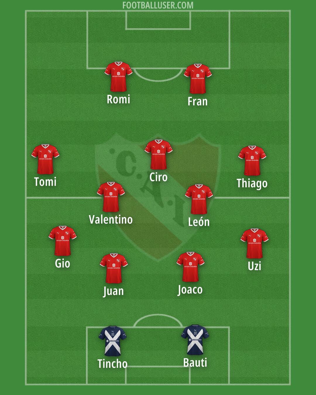 Independiente Formation 2025