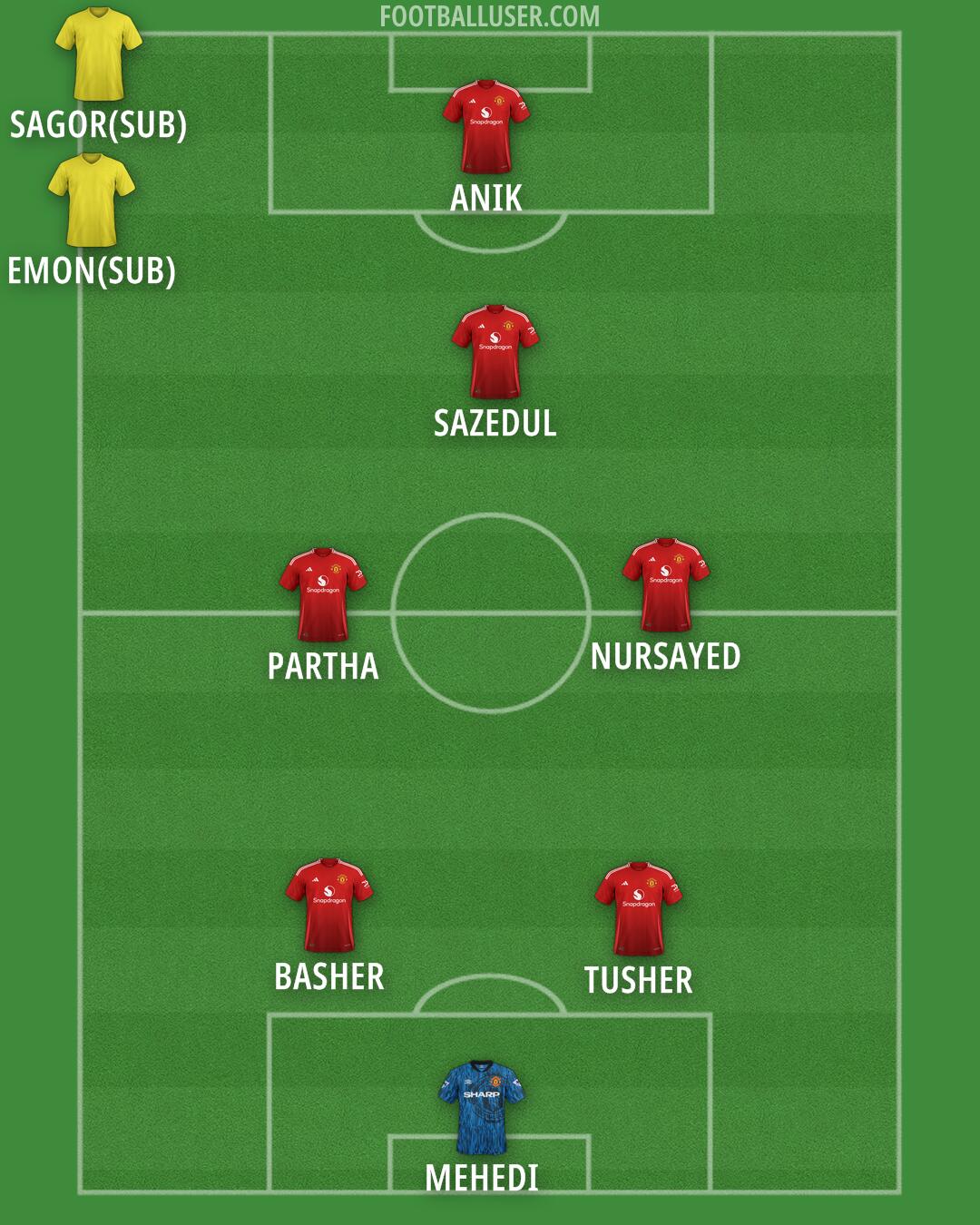 Man Utd Formation 2025
