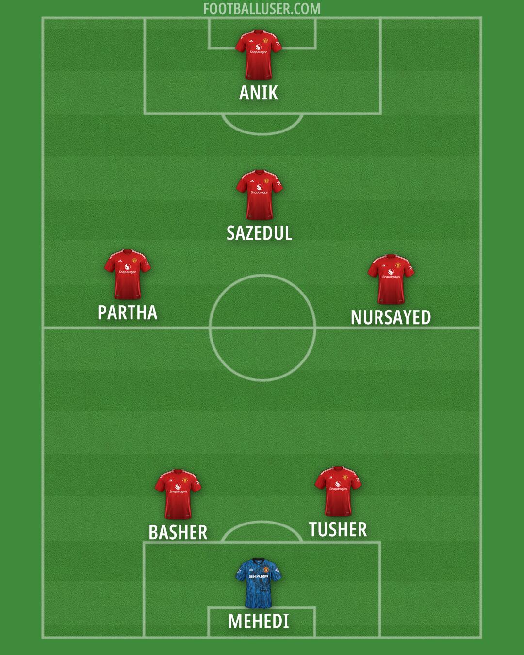Man Utd Formation 2025