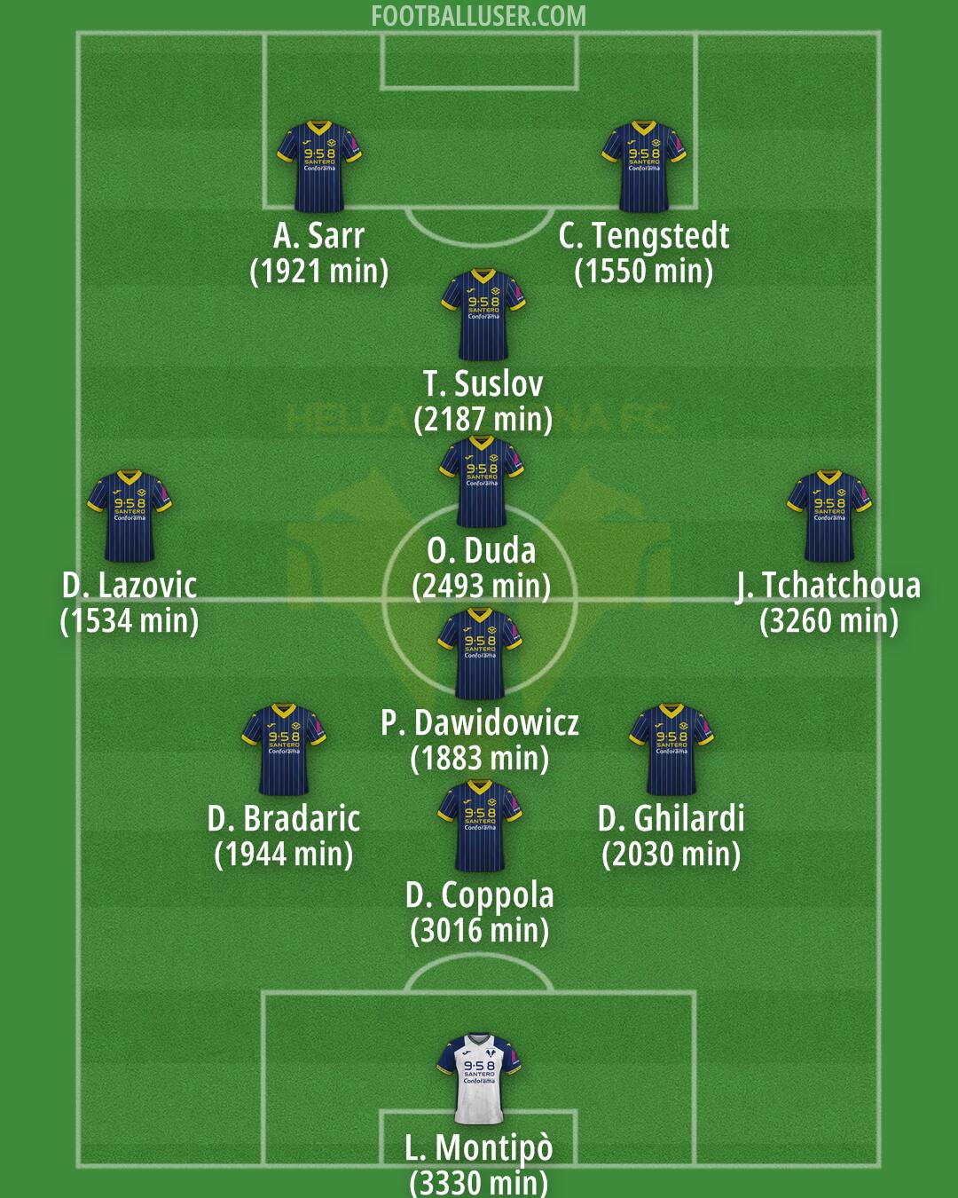 Hellas Verona Formation 2025