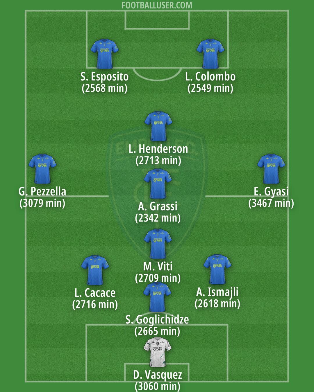 Empoli Formation 2025