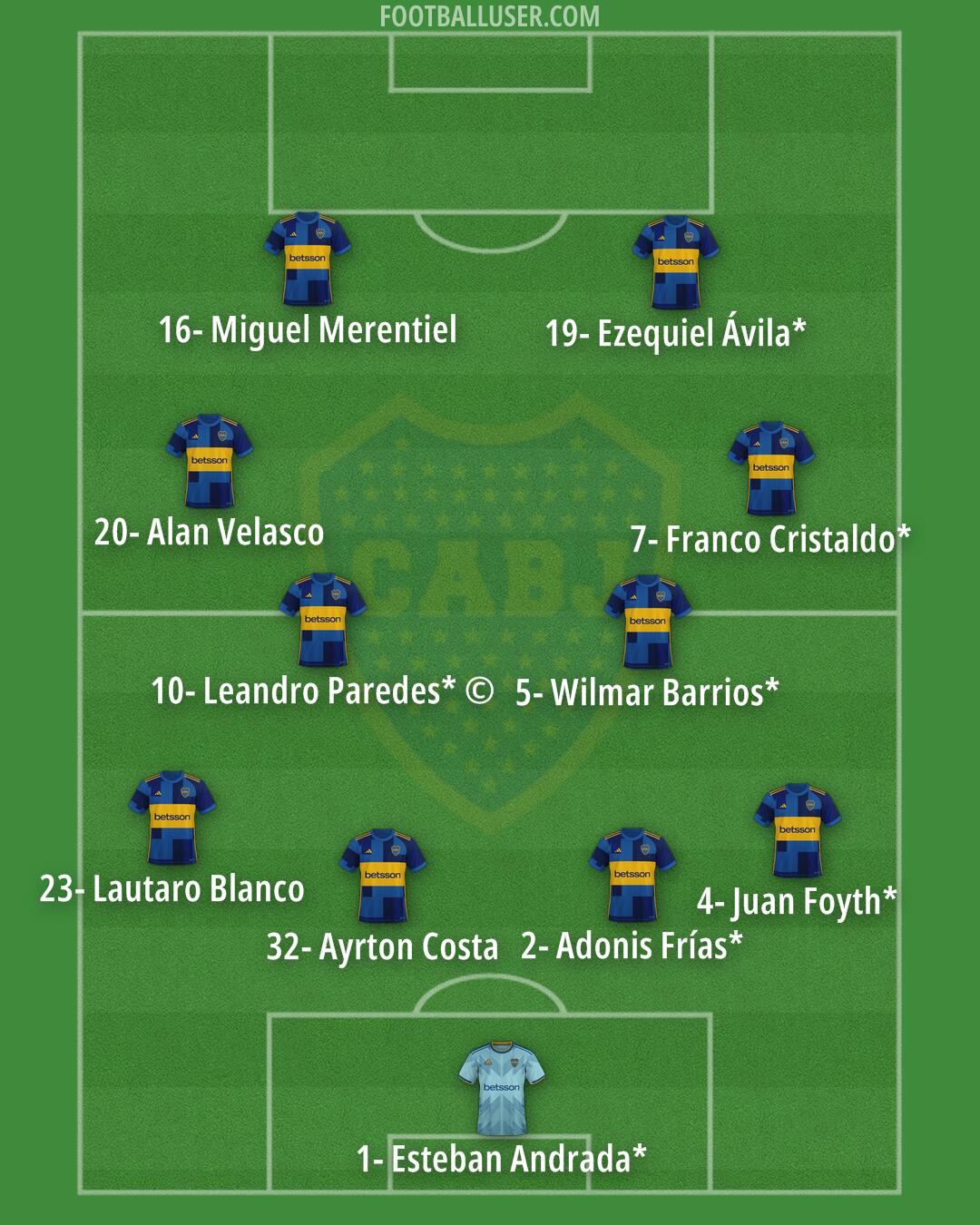 Boca Formation 2025
