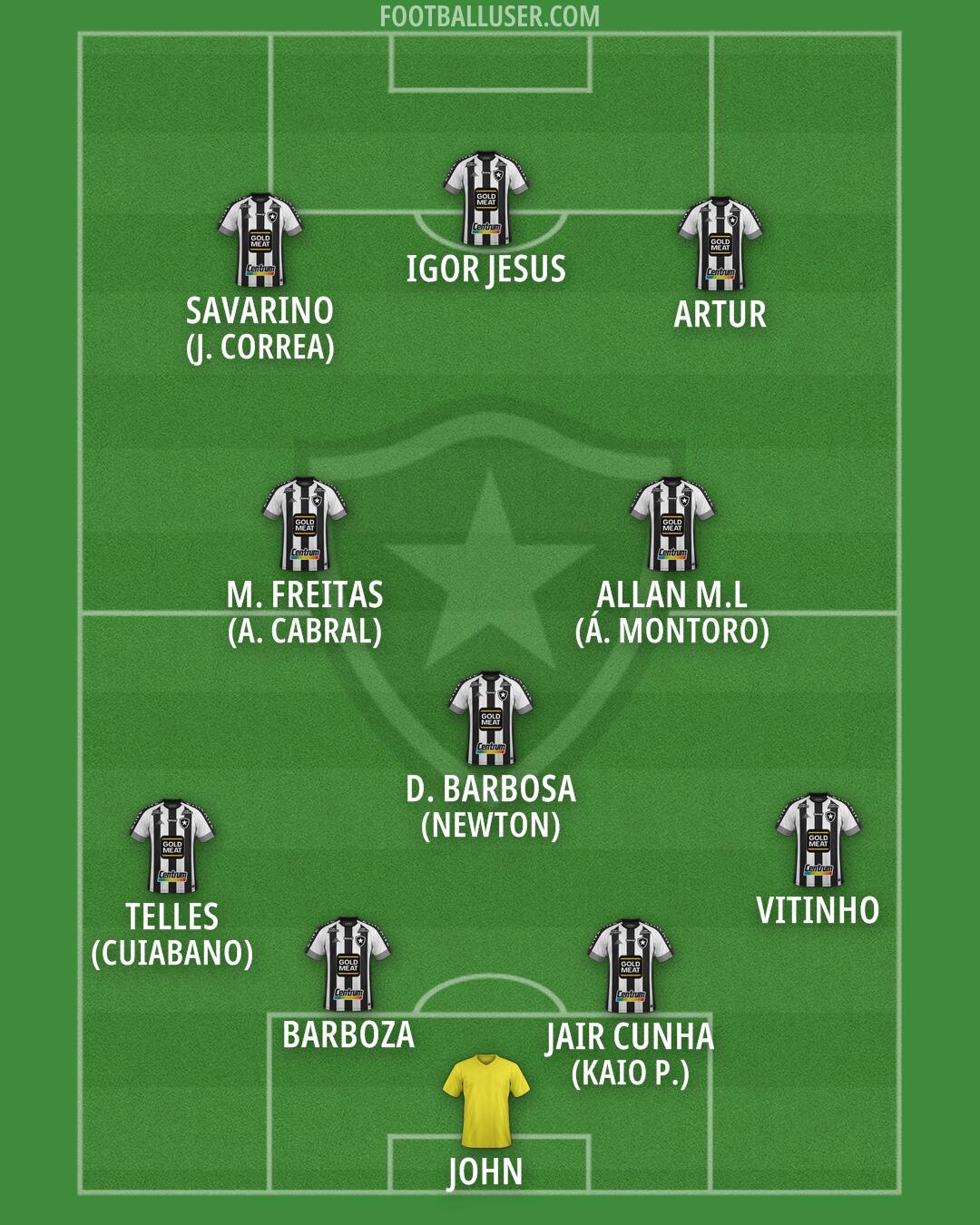 Botafogo Formation 2025
