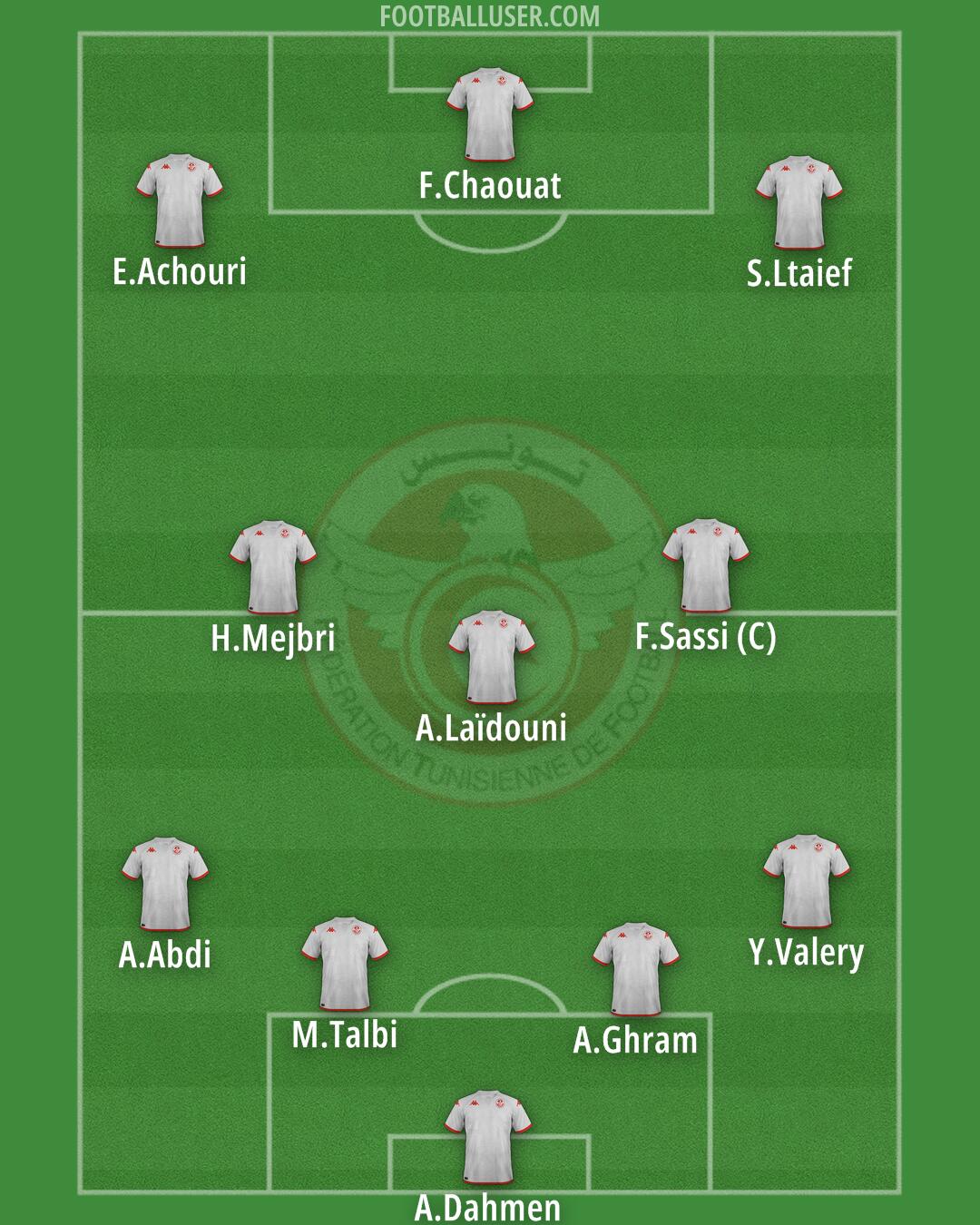 Tunisia Formation 2025
