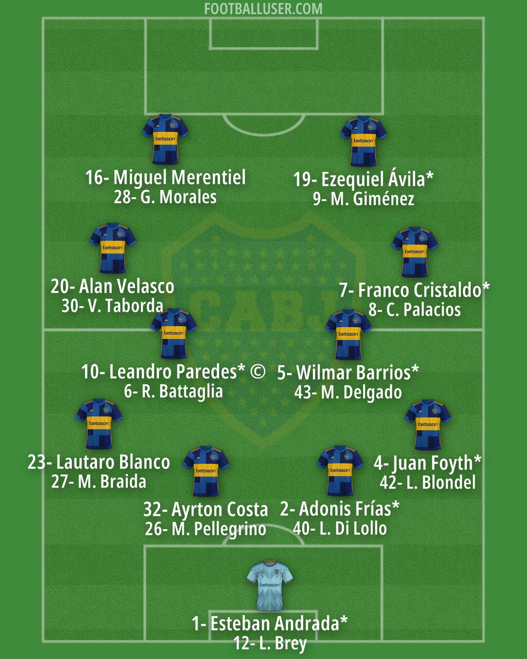 Boca Formation 2025