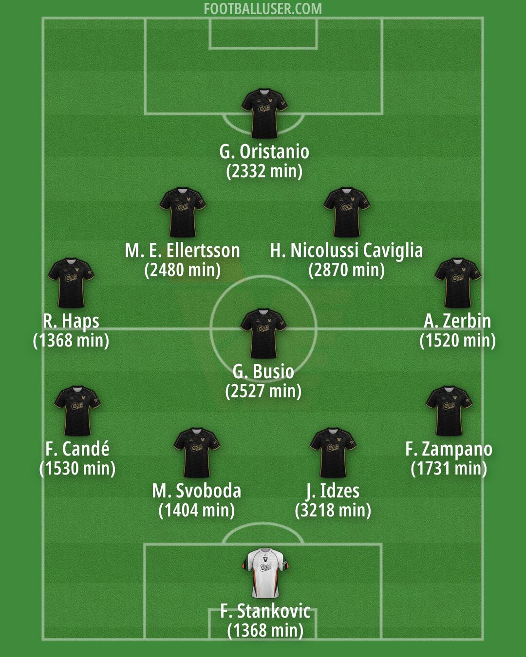 Venezia Formation 2025