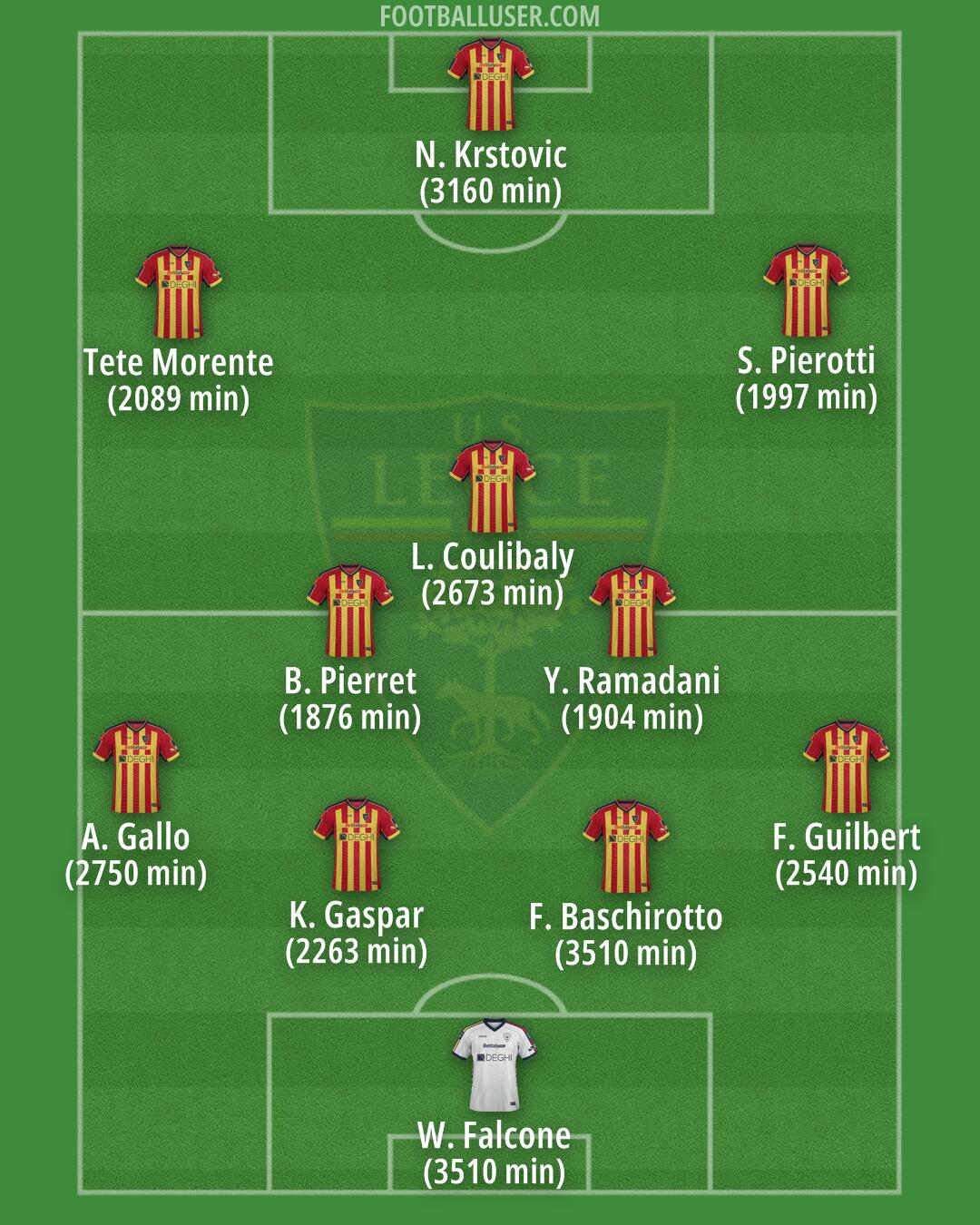Lecce Formation 2025