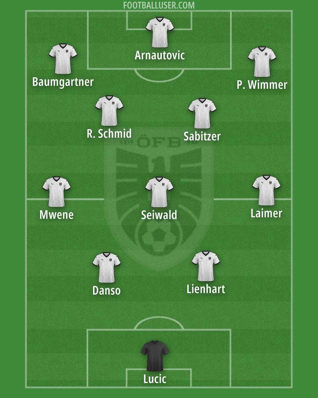 Austria Formation 2025