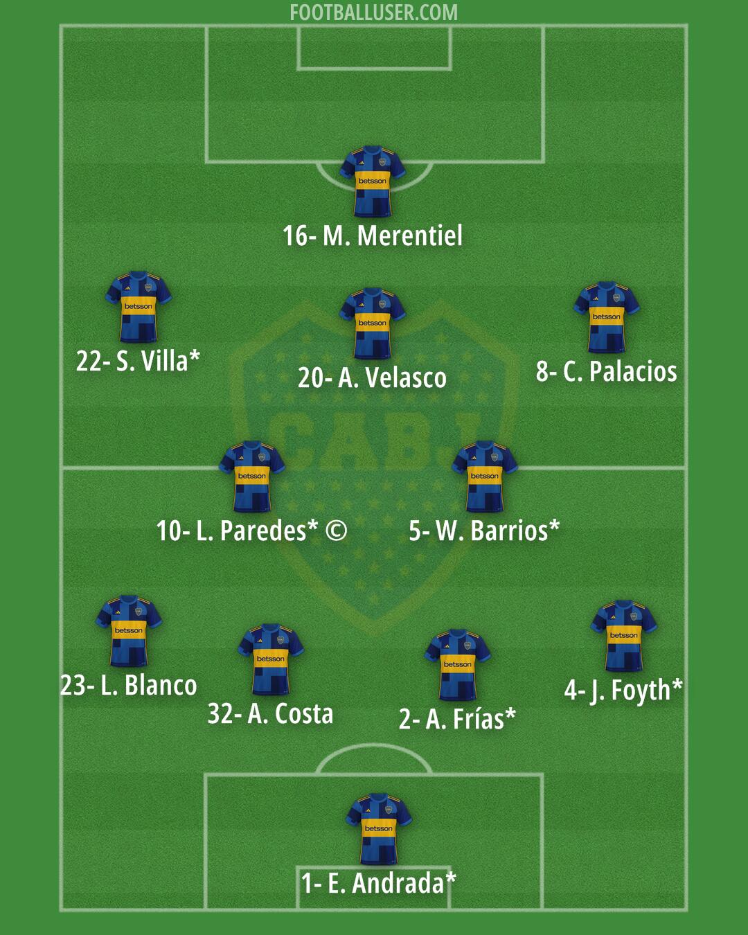 Boca Formation 2025