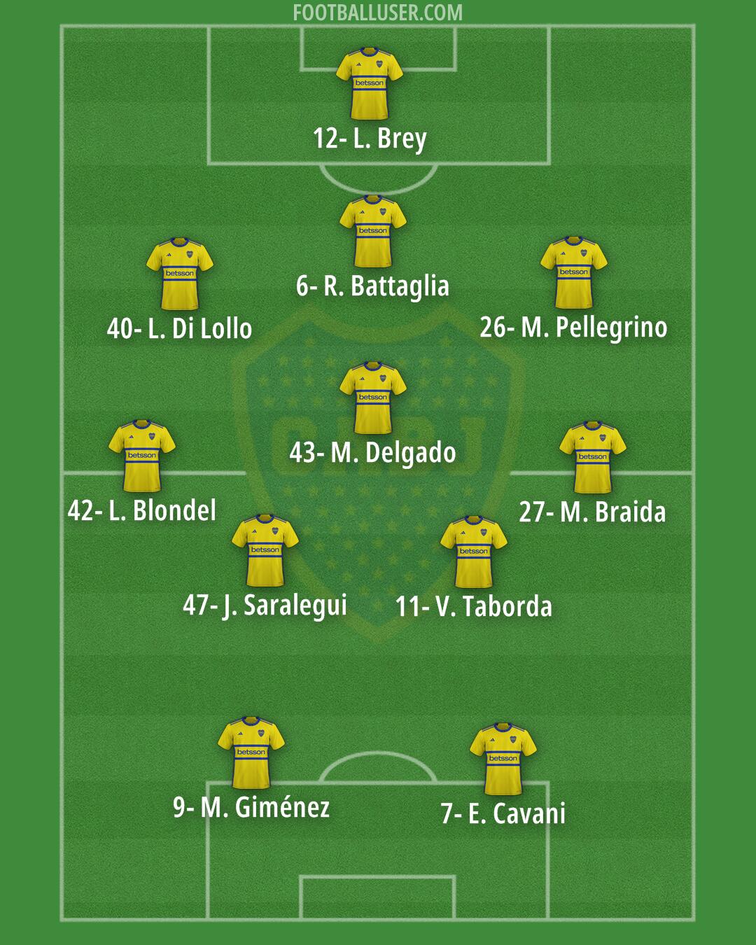 Boca Formation 2025