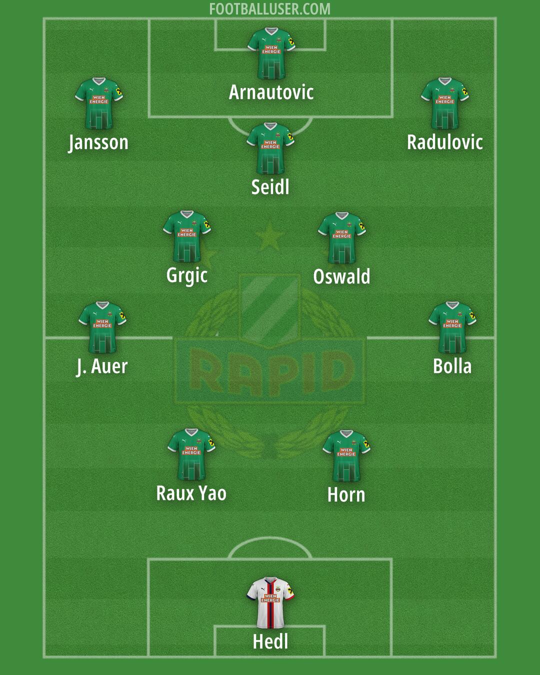 SK Rapid Formation 2025
