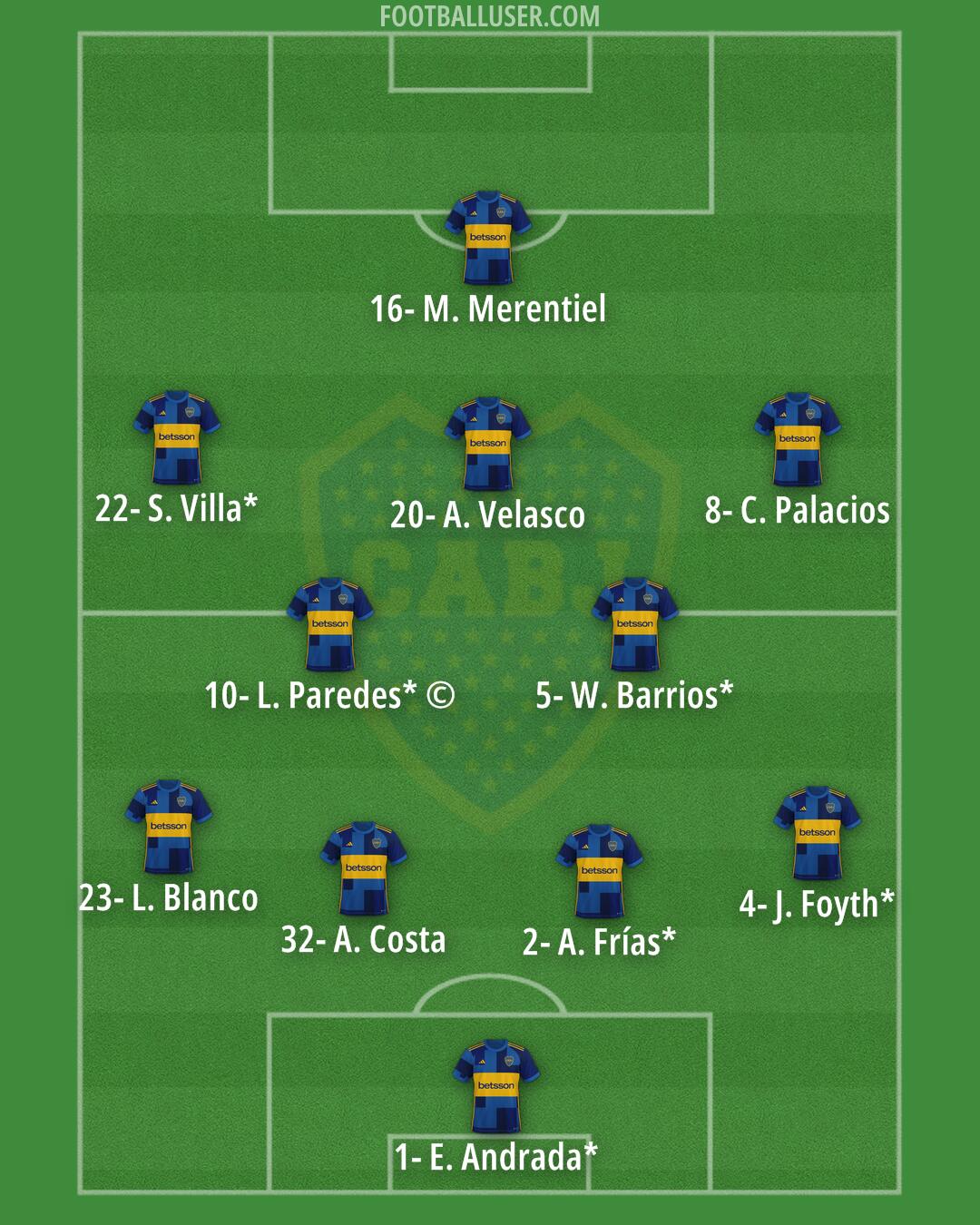Boca Formation 2025