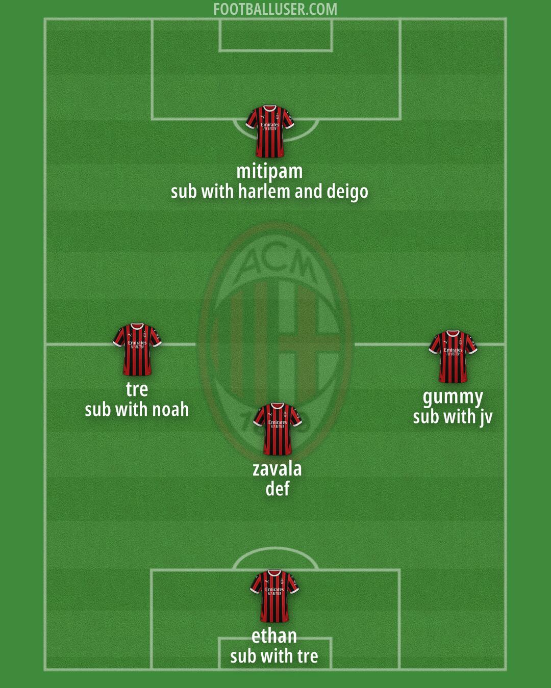 Milan Formation 2025