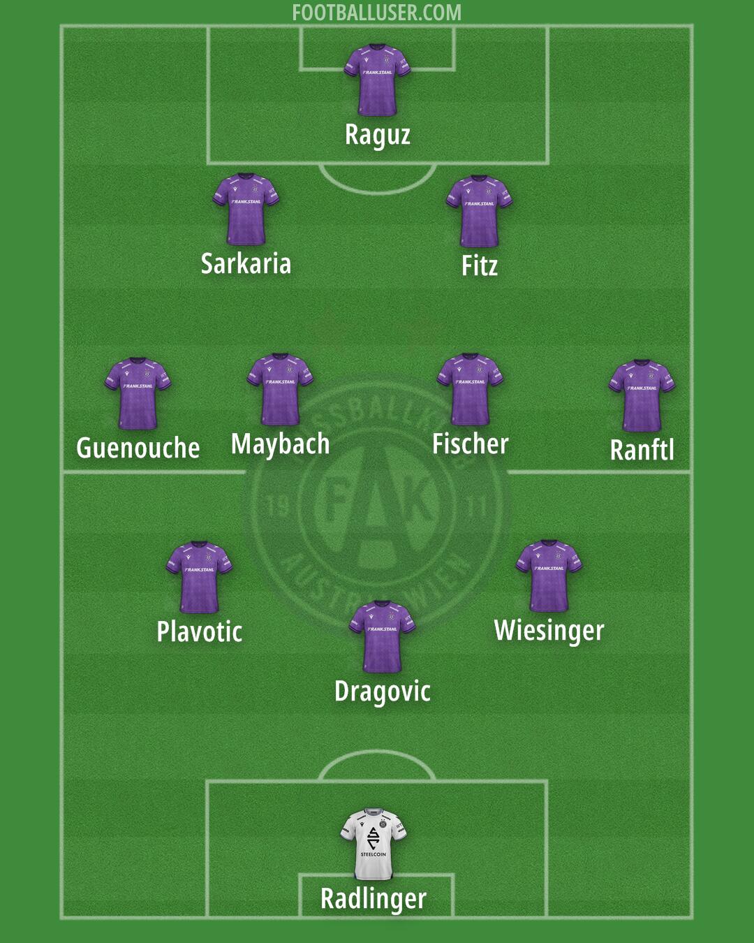 Austria Wien Formation 2025