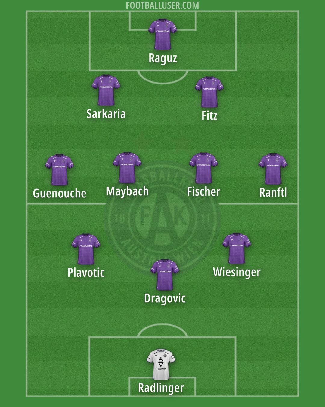 Austria Wien Formation 2025
