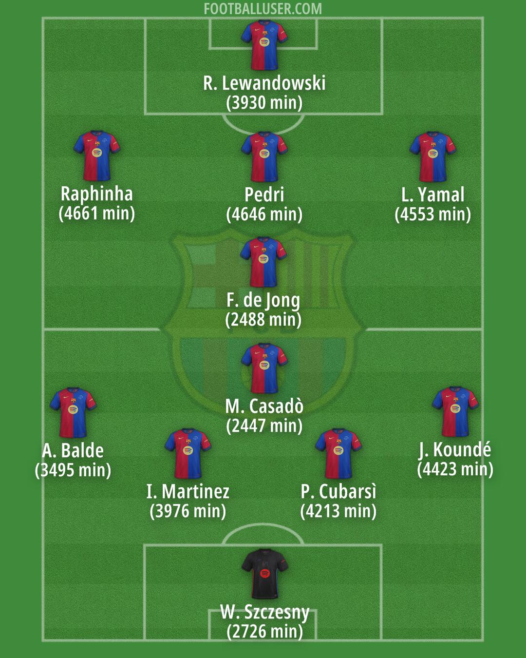 Barcelona Formation 2025