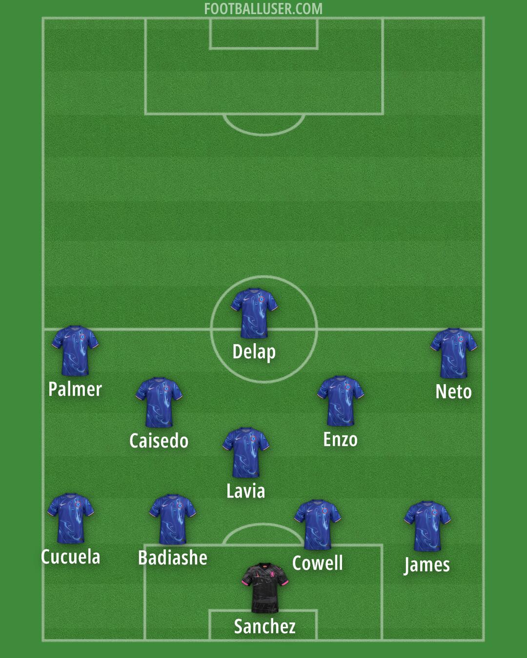 Chelsea Formation 2025