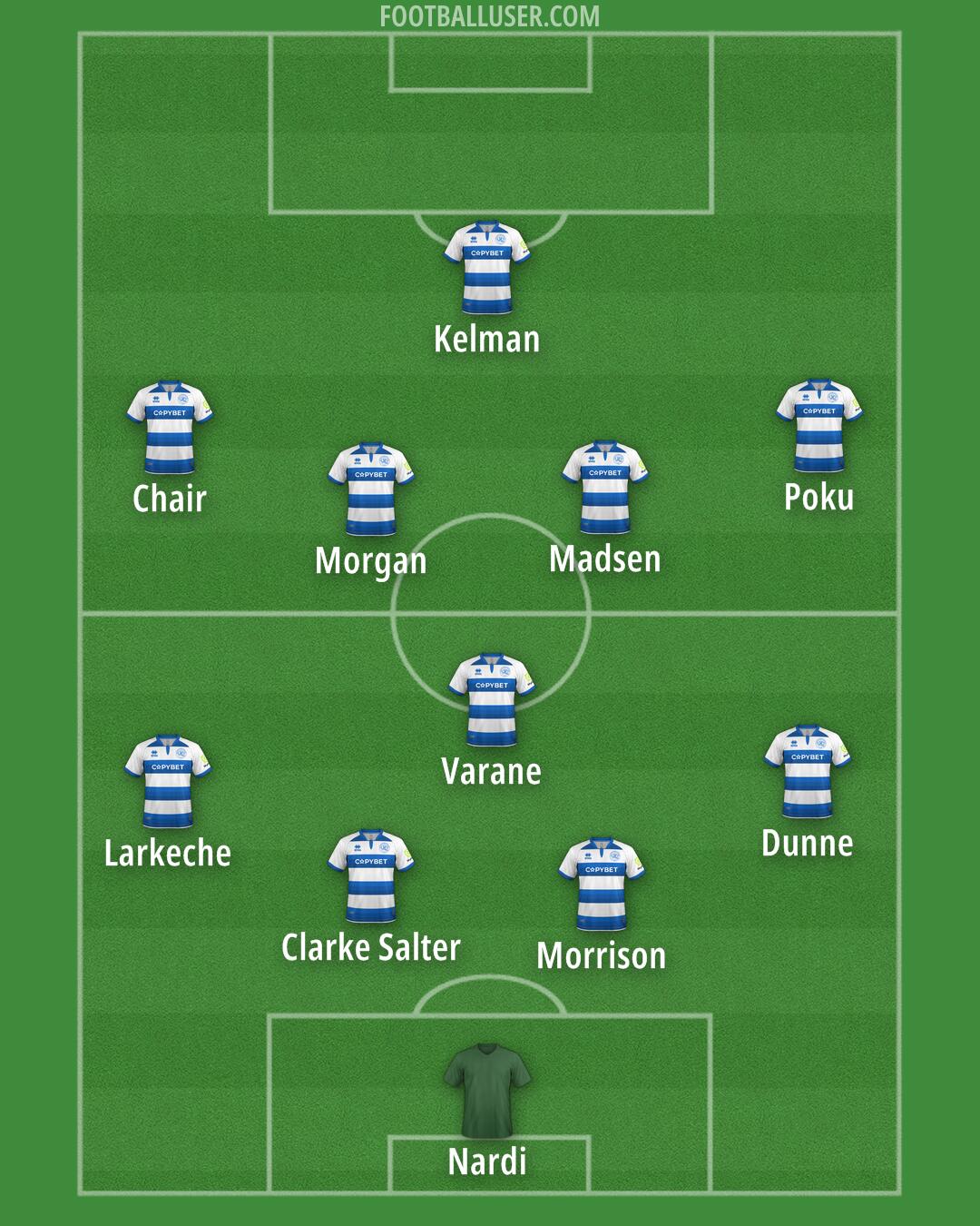 QPR Formation 2025