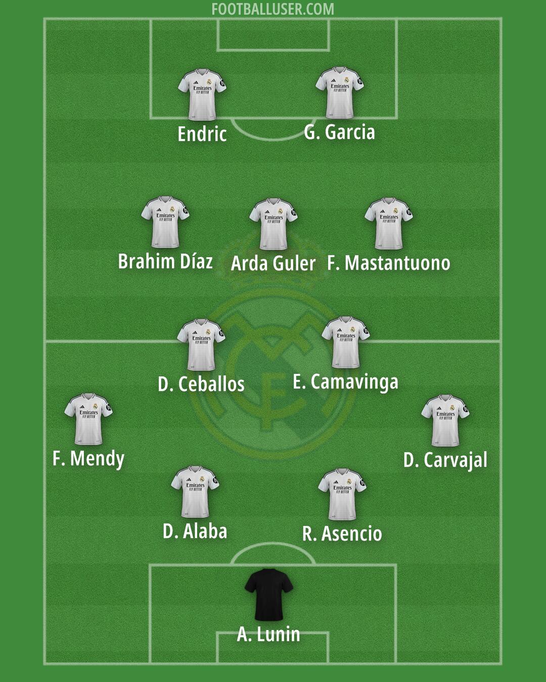 Real Madrid Formation 2025