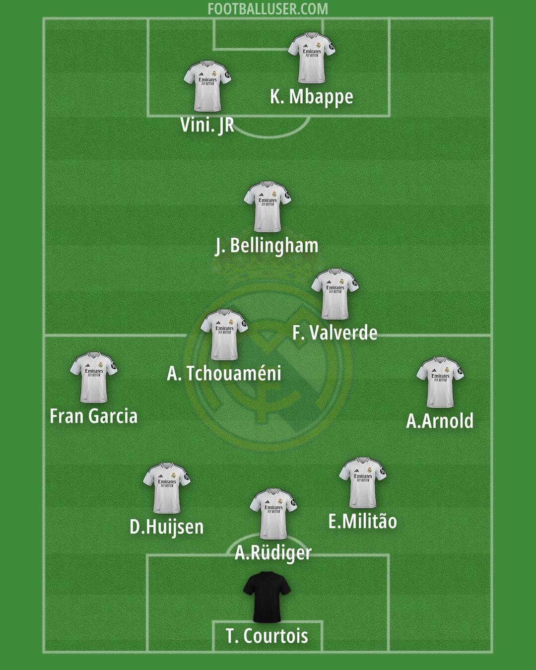 Real Madrid Formation 2025