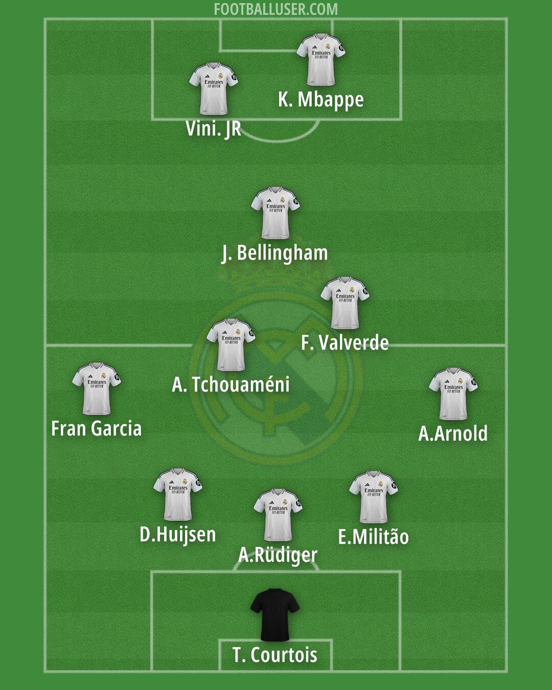 Real Madrid Formation 2025