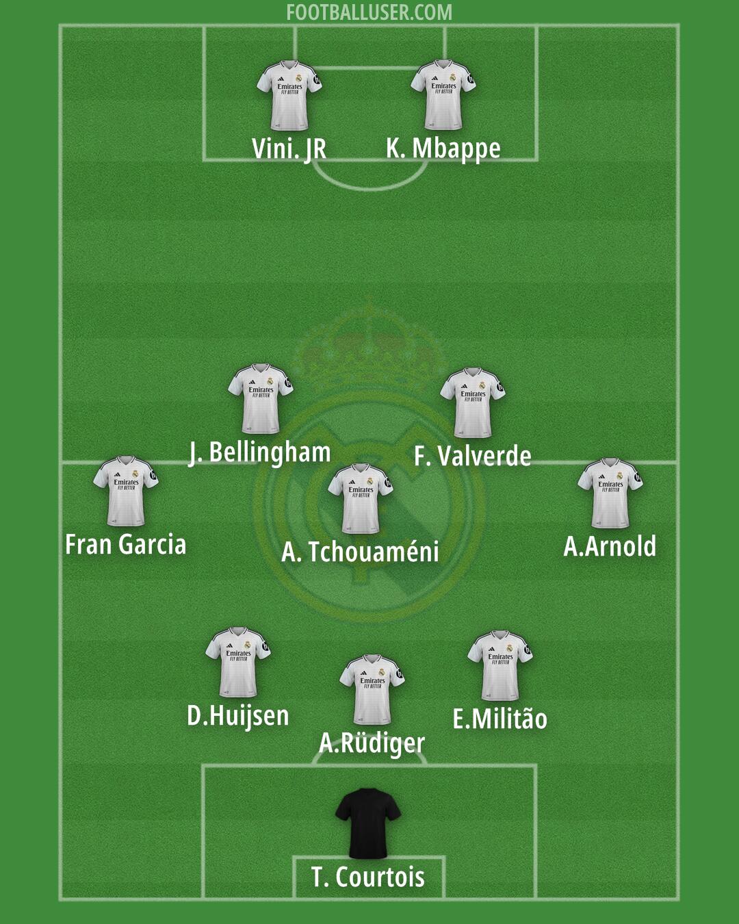 Real Madrid Formation 2025