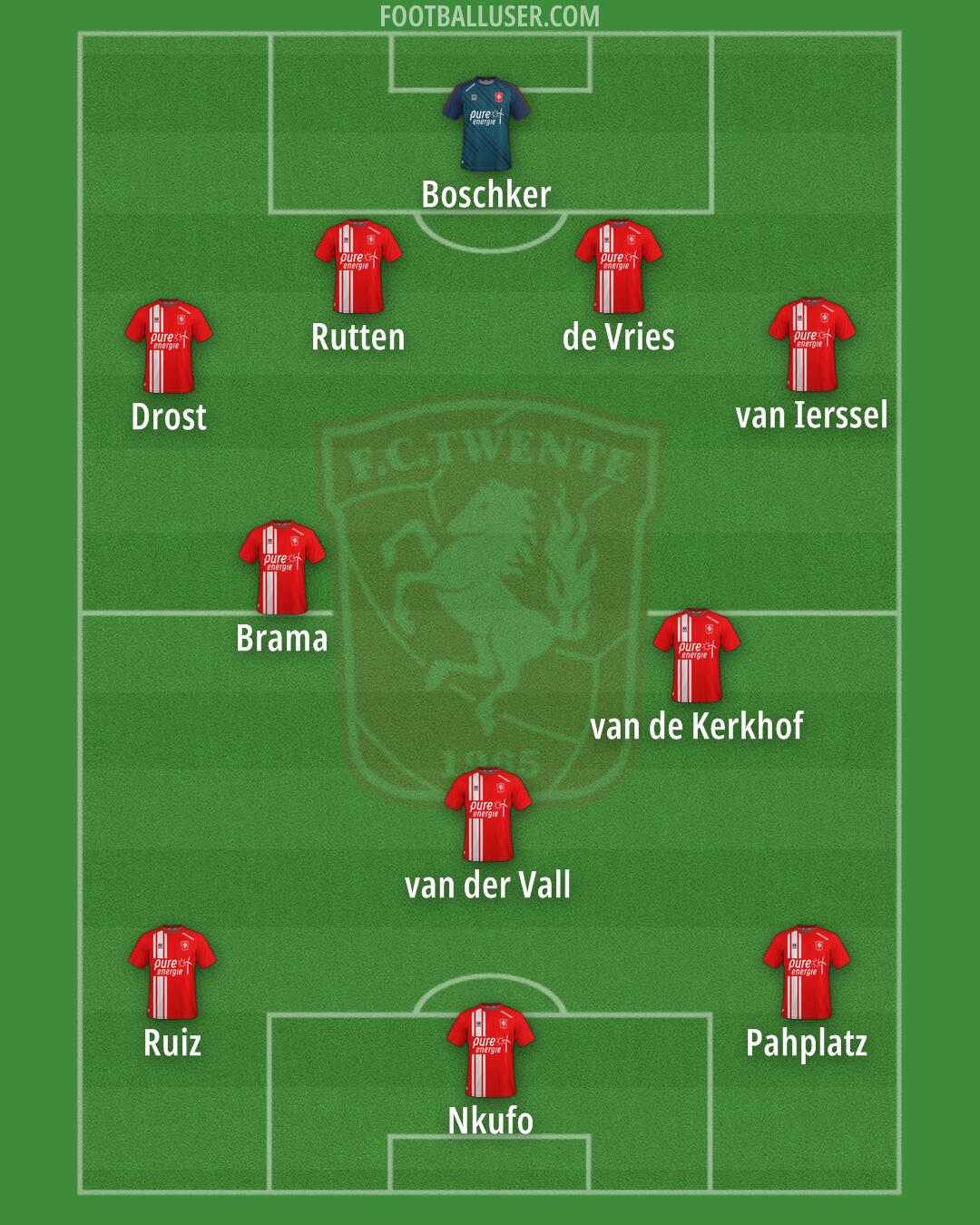 FC Twente Formation 2025
