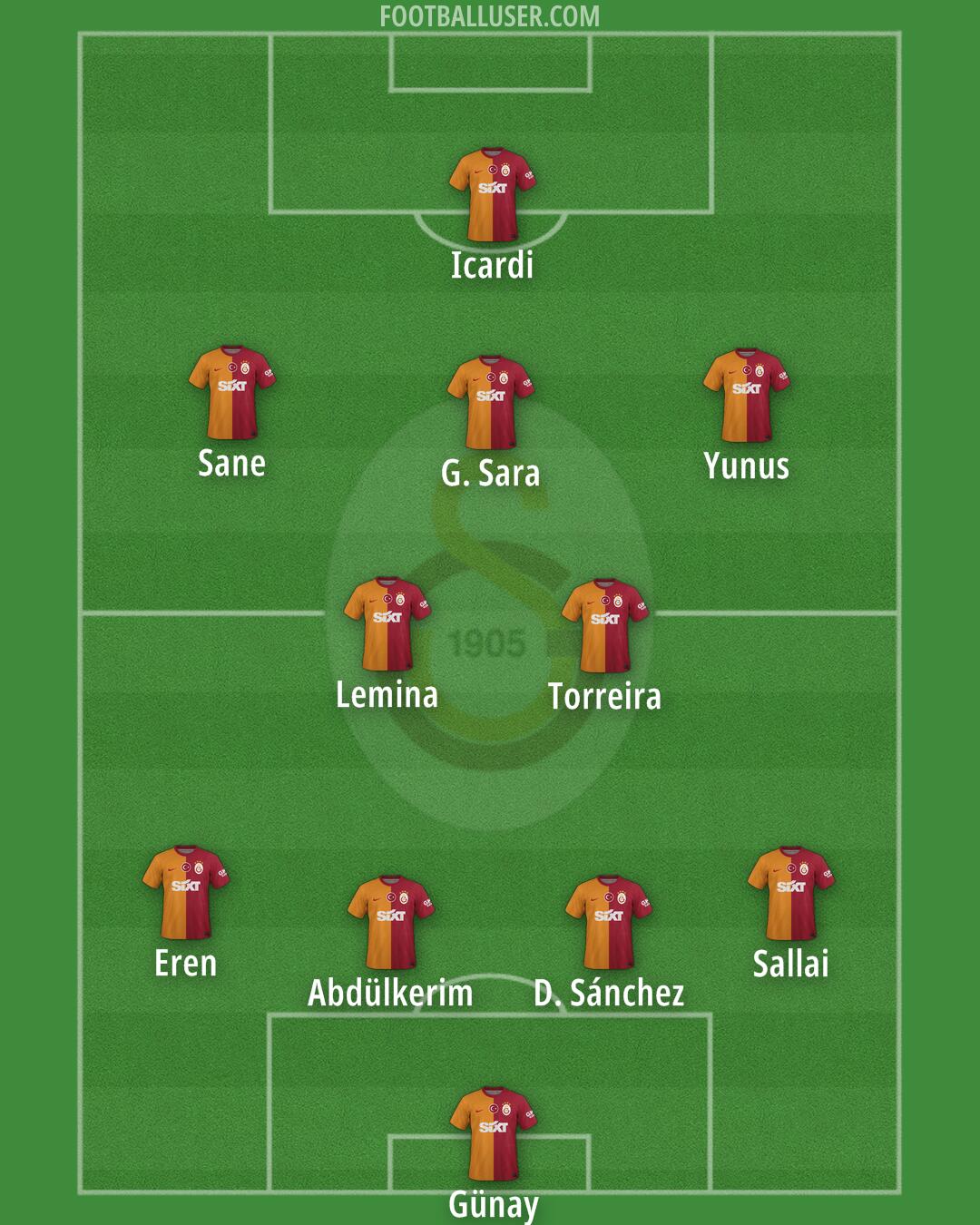 Galatasaray Formation 2025