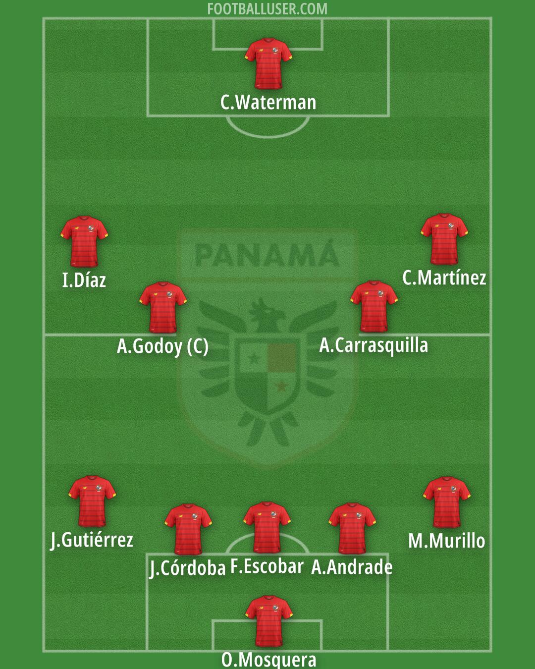Panama Formation 2025