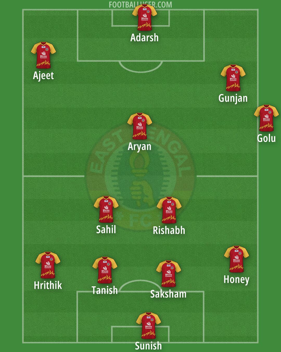 East Bengal Formation 2025