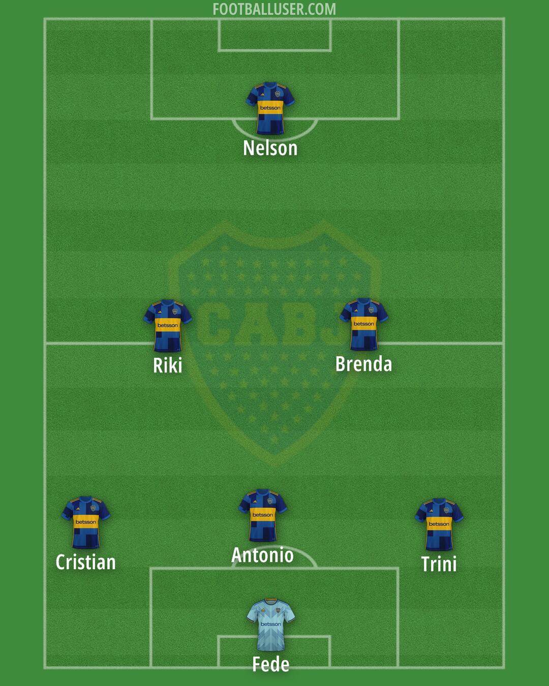 Boca Formation 2025