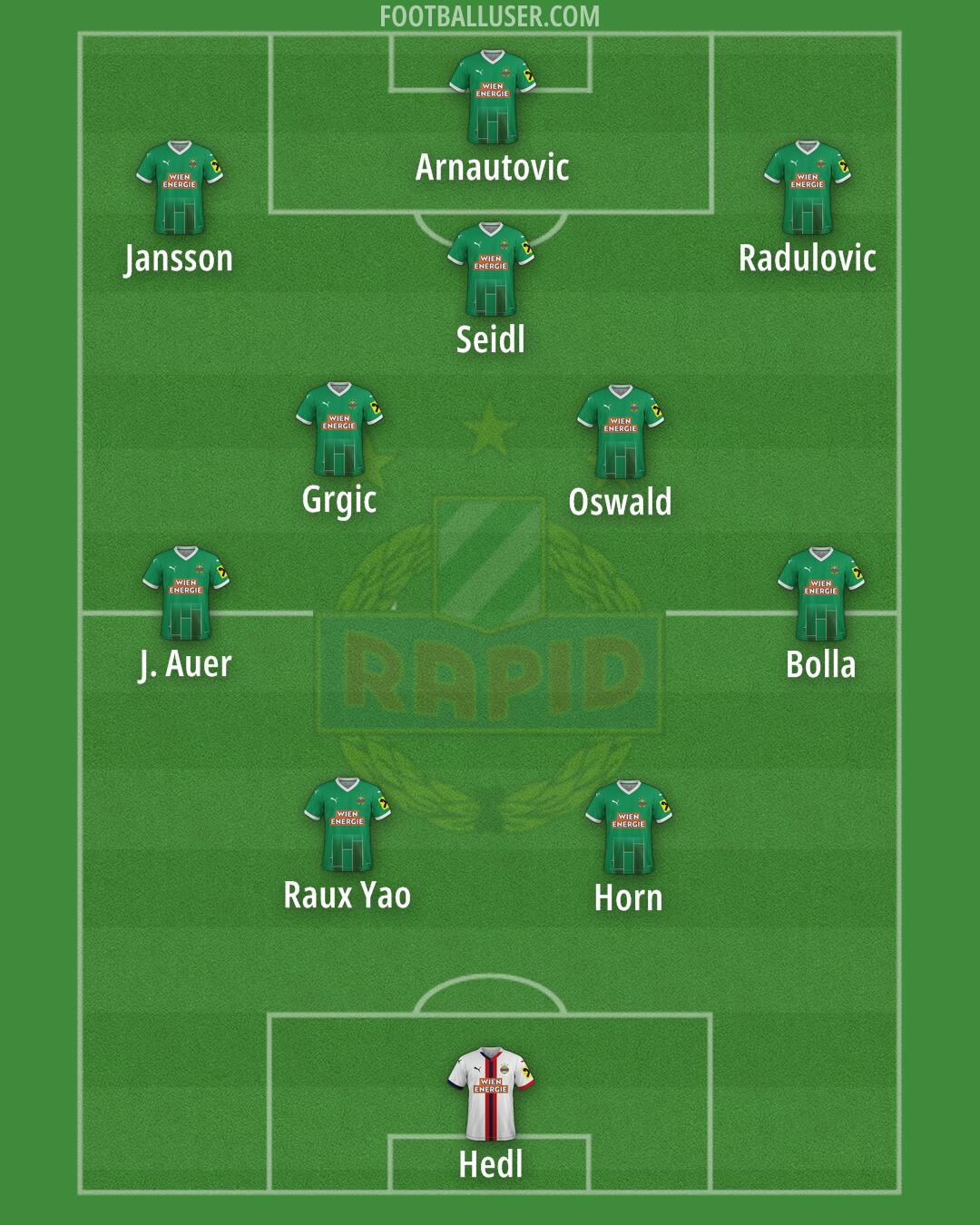 SK Rapid Formation 2025