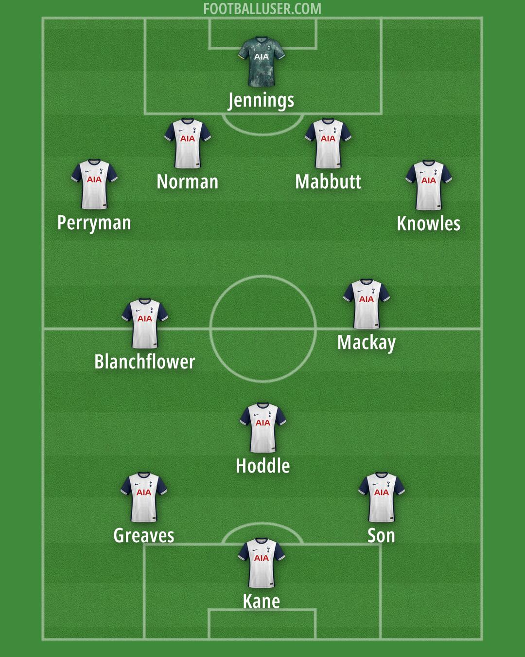 Tottenham Formation 2025